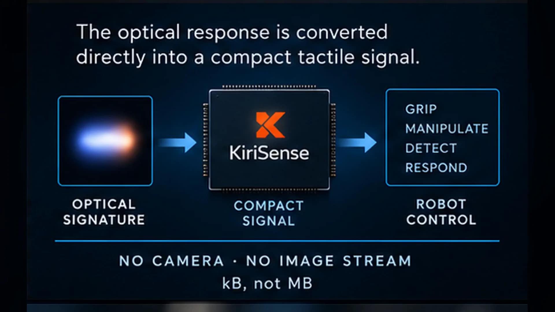 KiriSense optical response converted into a compact tactile signal for robotic control