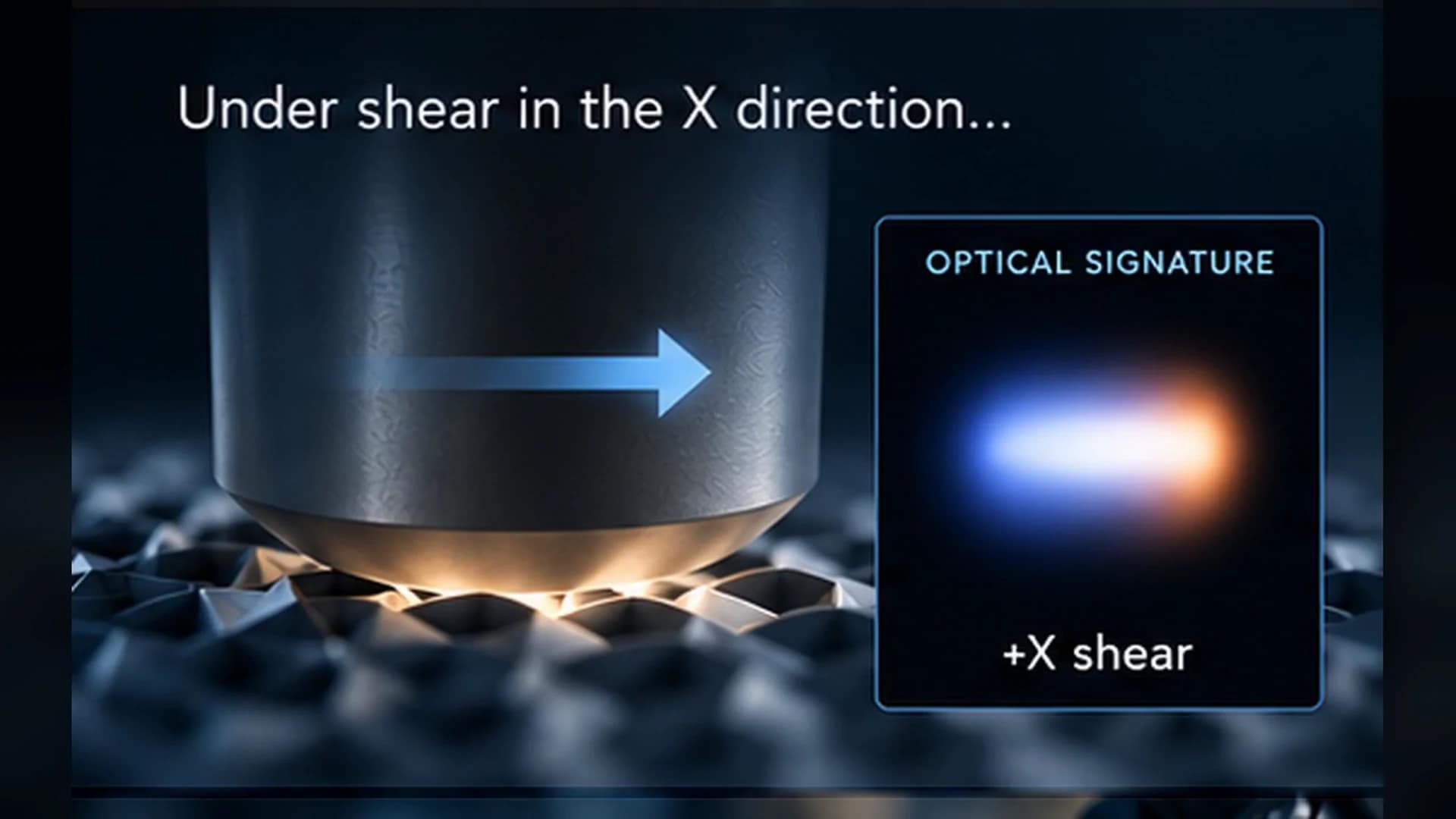 Stylised directional KiriSense optical response under X-axis shear