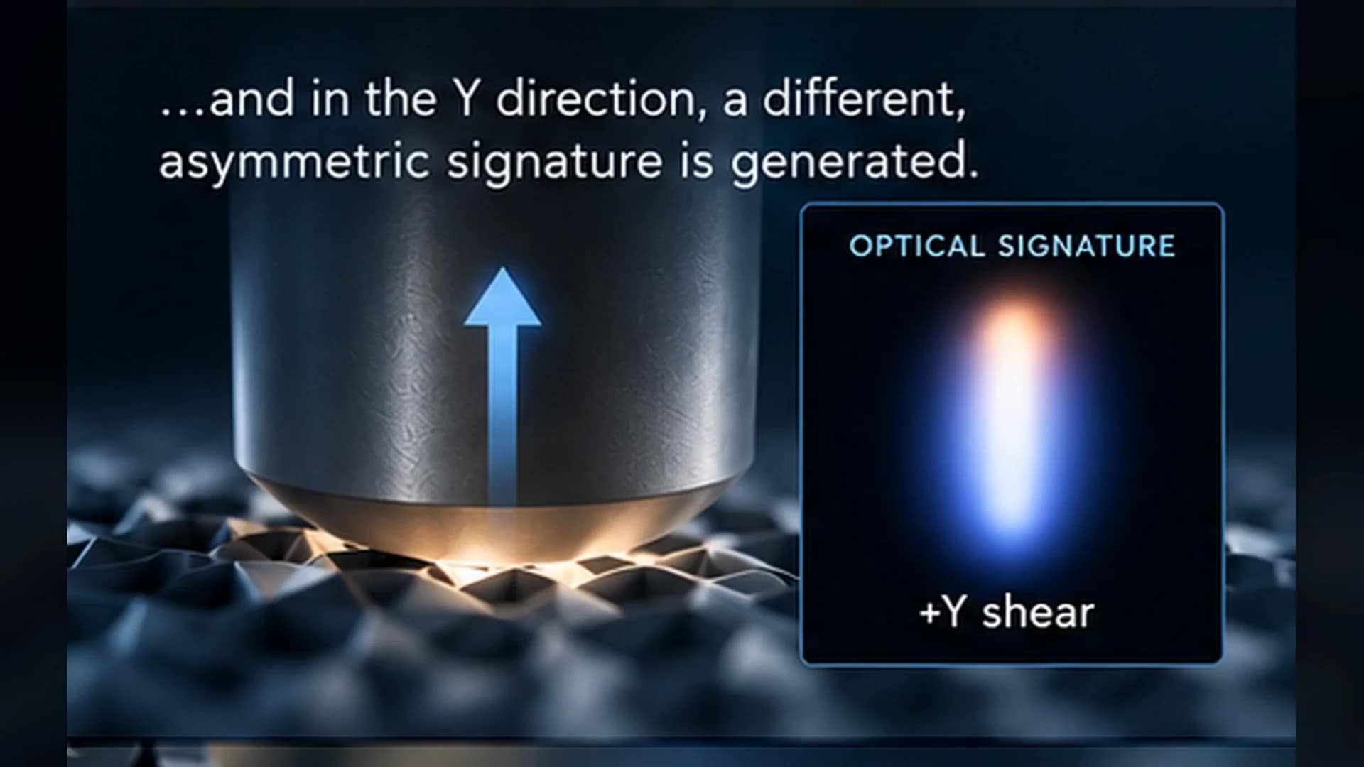 Stylised directional KiriSense optical response under Y-axis shear